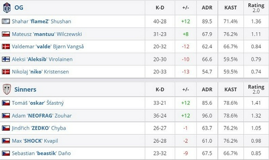 澄迈电竞嘉年华决赛在即 企业战队激烈角逐