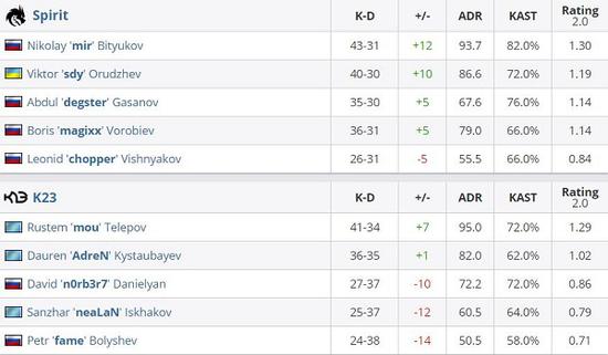 星际争霸2国服测试开启 电竞赛事杭州精彩纷呈