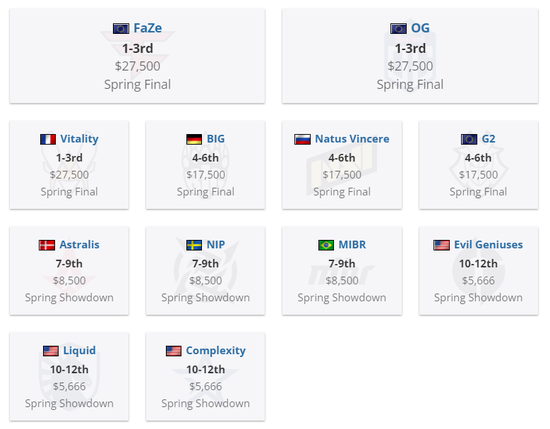 PGS 9和PGS 10全面解析与对比
