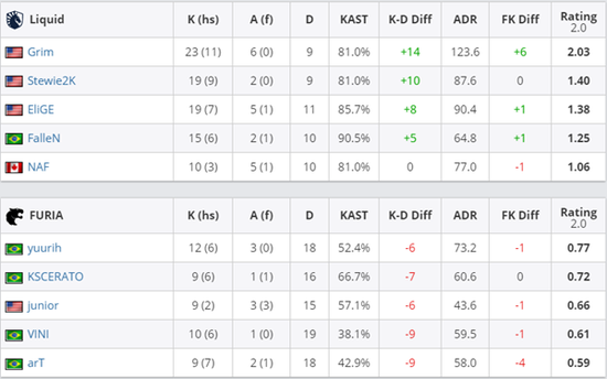 刀塔2战局分析：VG止步S7八强背后的原因