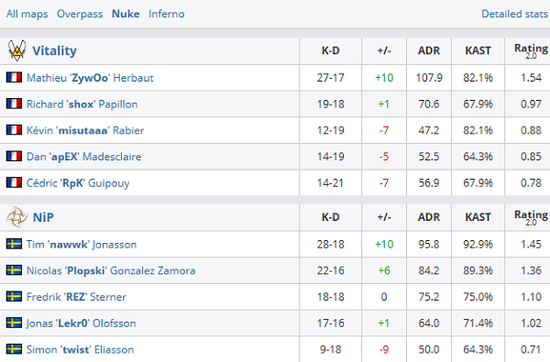 KPL赛事走进鸟巢探索移动电竞的体育化之路