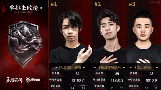 中国手游市场新星崛起 明日方舟与Arrows GO强势表现