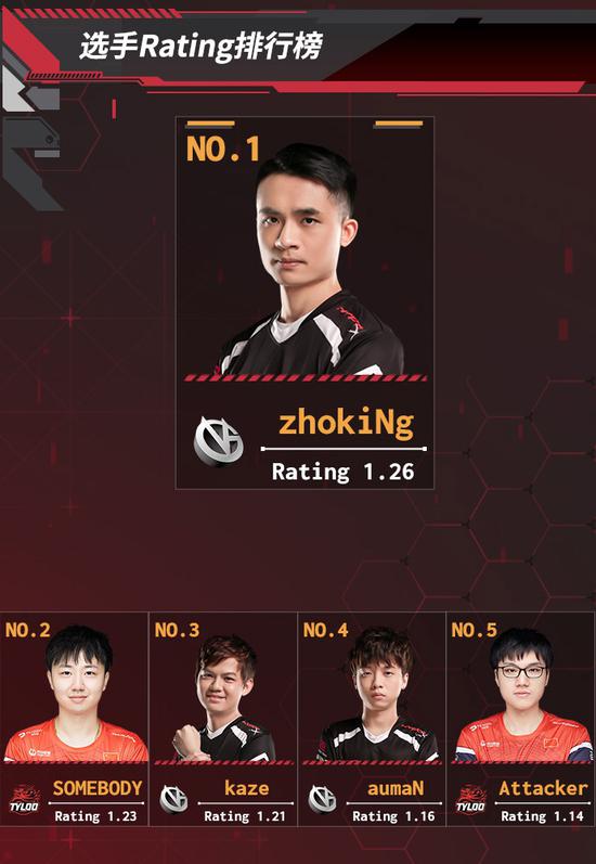 DOTA2 7.40b版本平衡性更新解读与分析